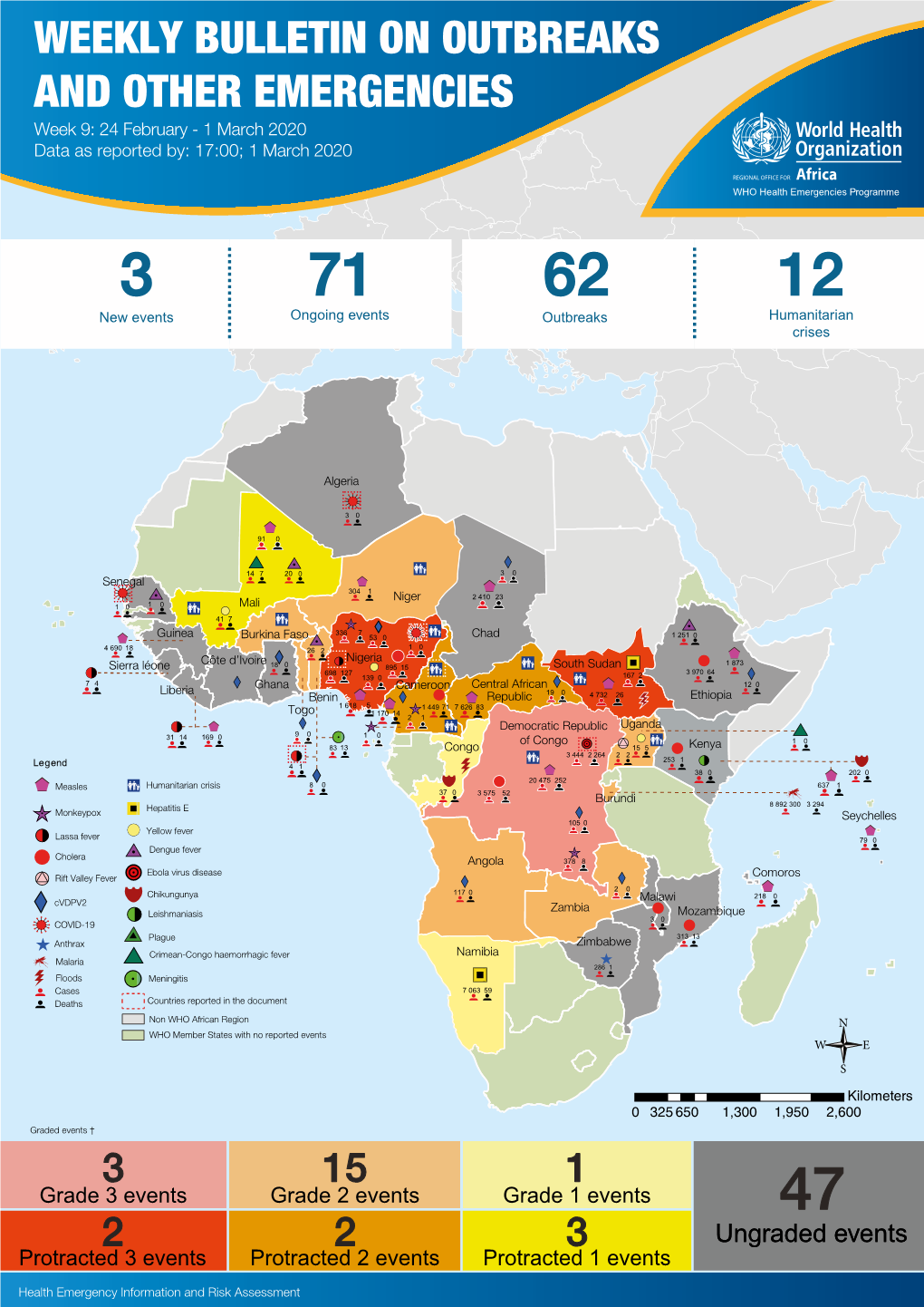 WEEKLY BULLETIN on OUTBREAKS and OTHER EMERGENCIES Week 9: 24 February - 1 March 2020 Data As Reported By: 17:00; 1 March 2020