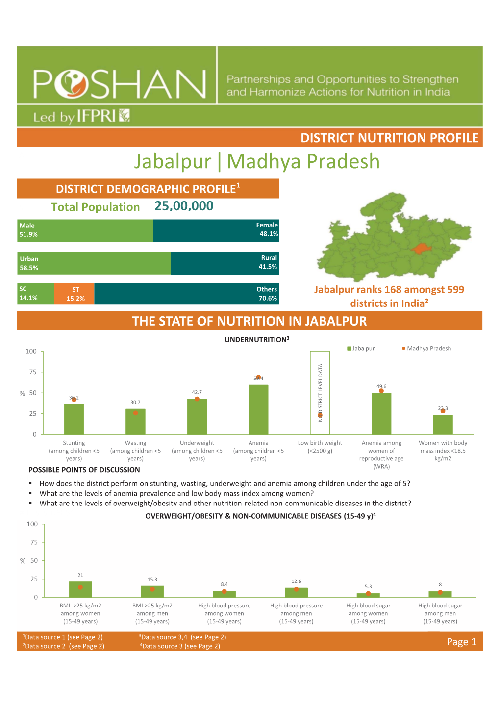 Jabalpur Madhya Pradesh |