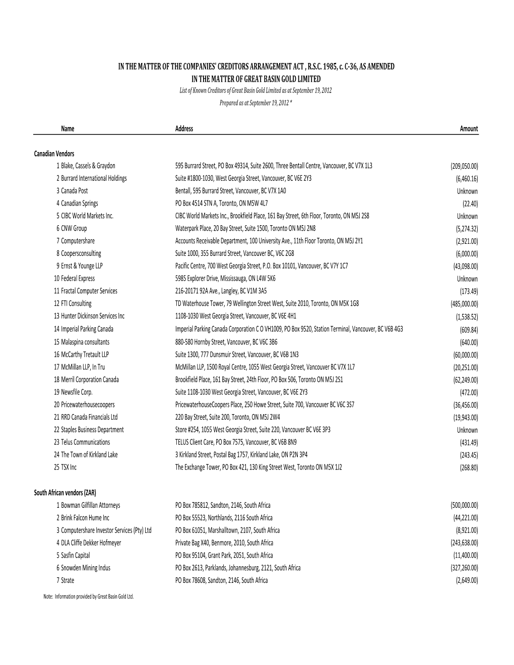 List of Creditors