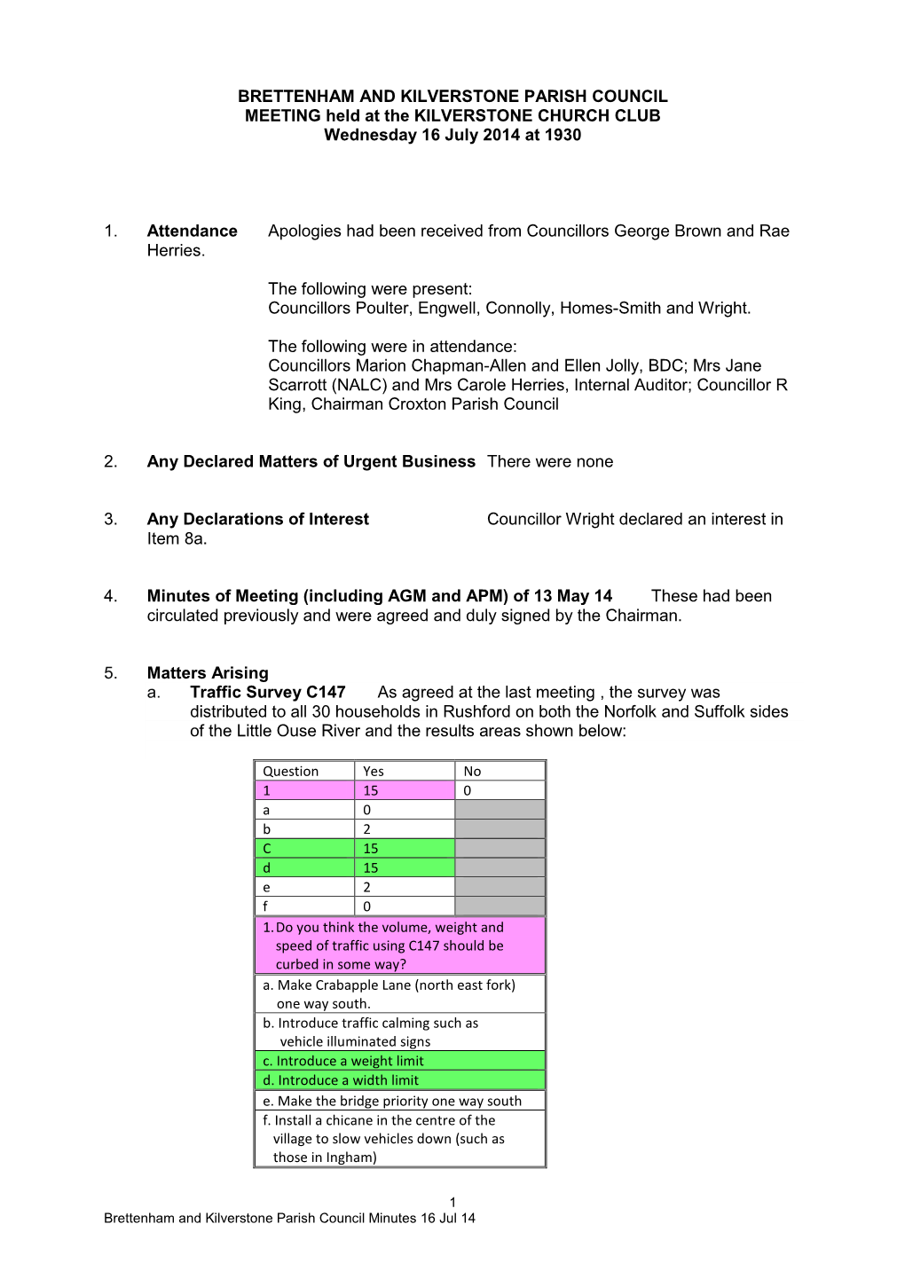 PC Minutes 16 Jul 14