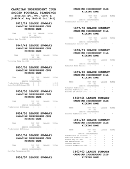 Canadian Independent Club Soccer Football Standings