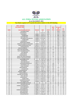 ALL INDIA TENNIS ASSOCIATION As on 31St AUGUST, 2015 Your Name As Given to ITF Must Be the Same As What Is in the AITA Ranking