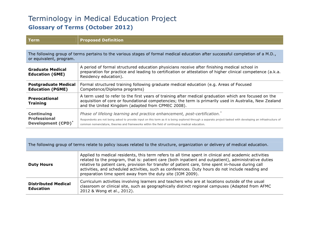Terminology in Medical Education Project Glossary of Terms (October 2012)