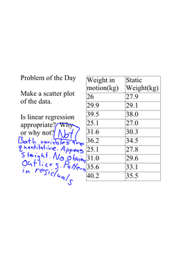Problem of the Day Make a Scatter Plot of the Data. Is Linear Regression