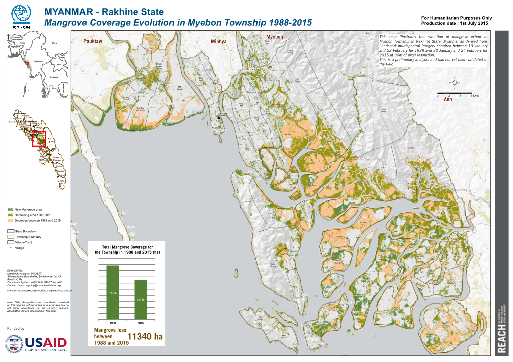 Rakhine State for Humanitarian Purposes Only Mangrove Coverage Evolution in Myebon Township 1988-2015 Production Date : 1St July 2015