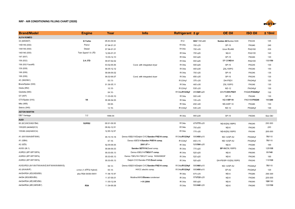 NRF Airconditioning Filling Chart 2020 Masterfile (Excel Data).Xlsx