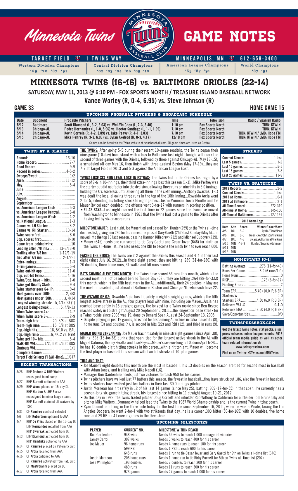 Minnesota Twins (16-16) Vs. Baltimore Orioles