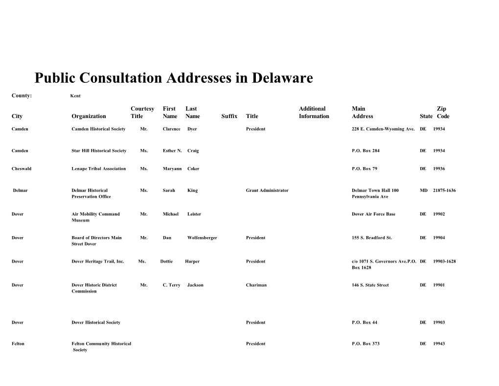 Public Consultation Addresses in Delaware