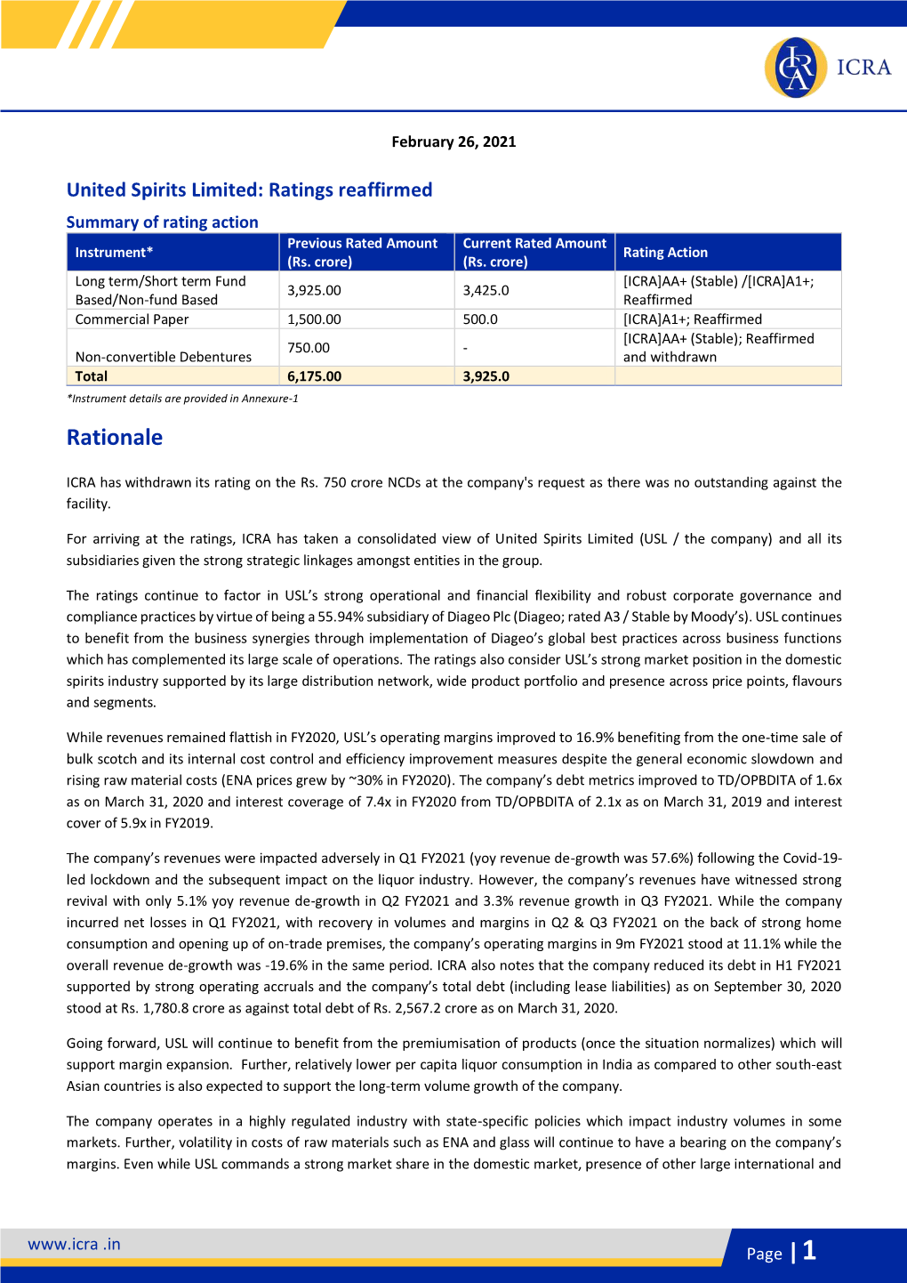 United Spirits Limited: Ratings Reaffirmed Summary of Rating Action Previous Rated Amount Current Rated Amount Instrument* Rating Action (Rs