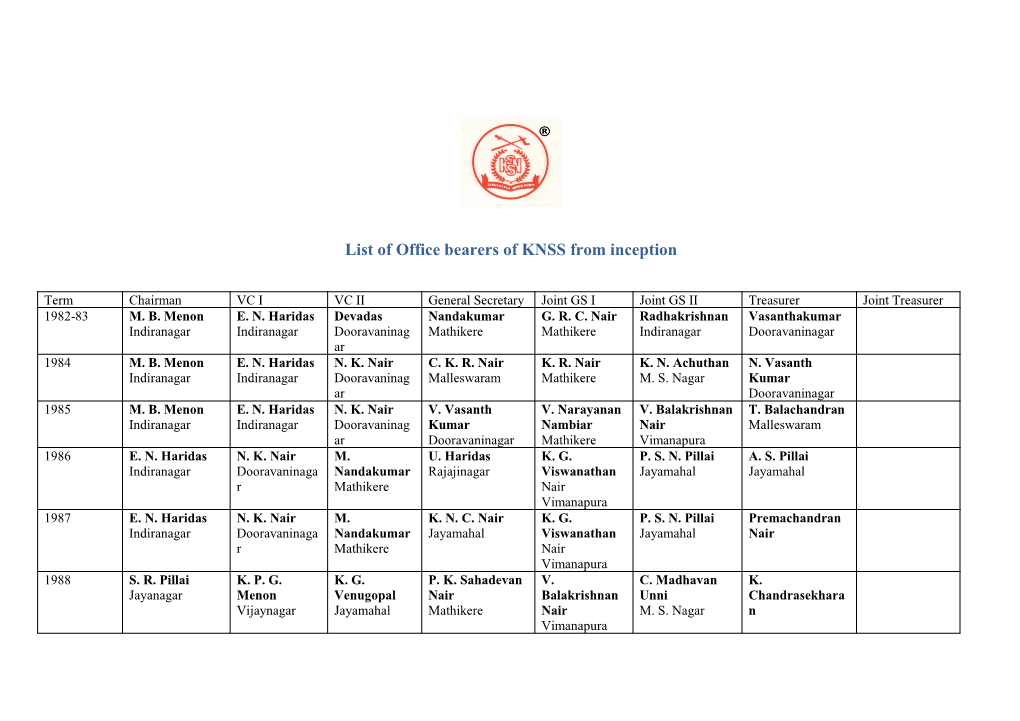 List of Office Bearers of KNSS from Inception