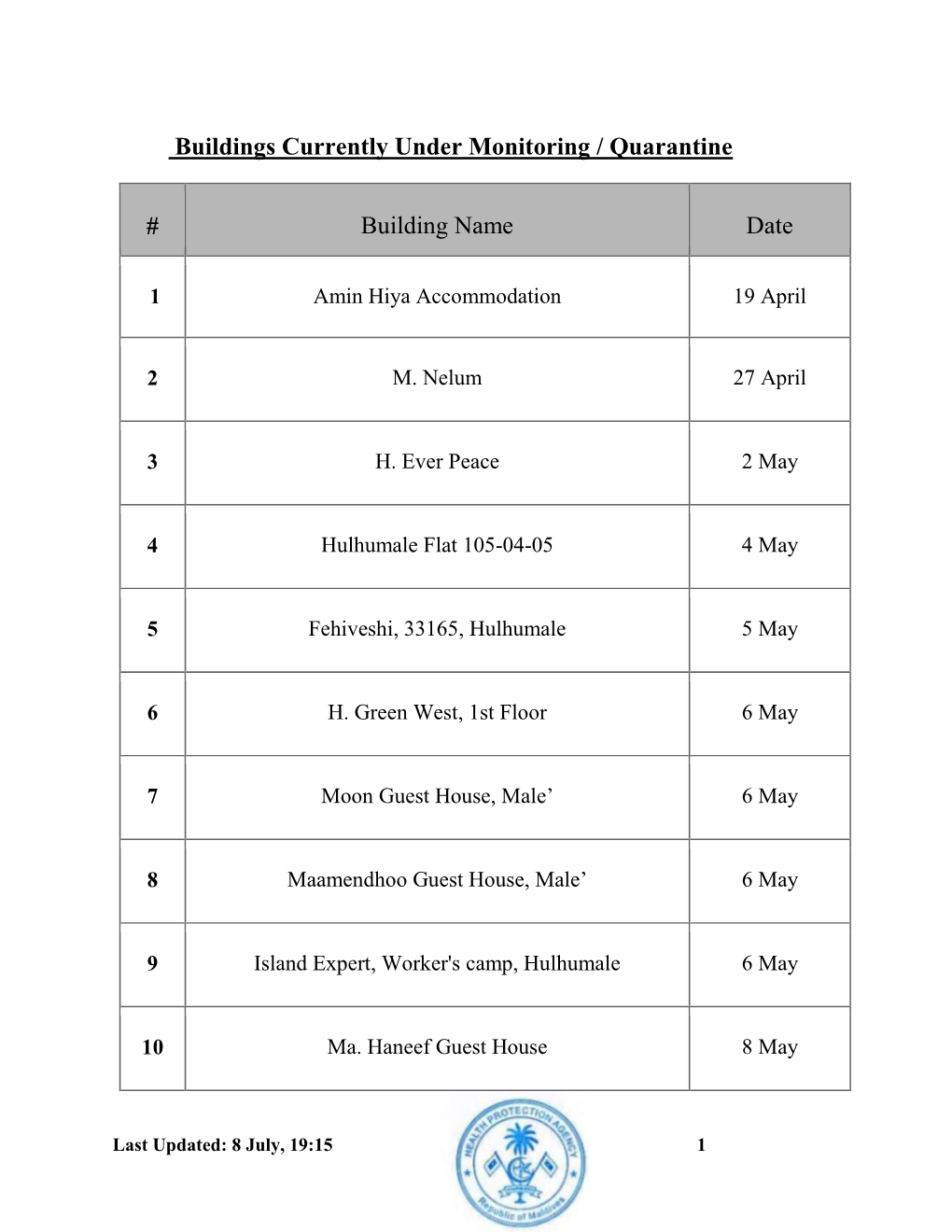 Buildings Currently Under Monitoring / Quarantine # Building Name Date