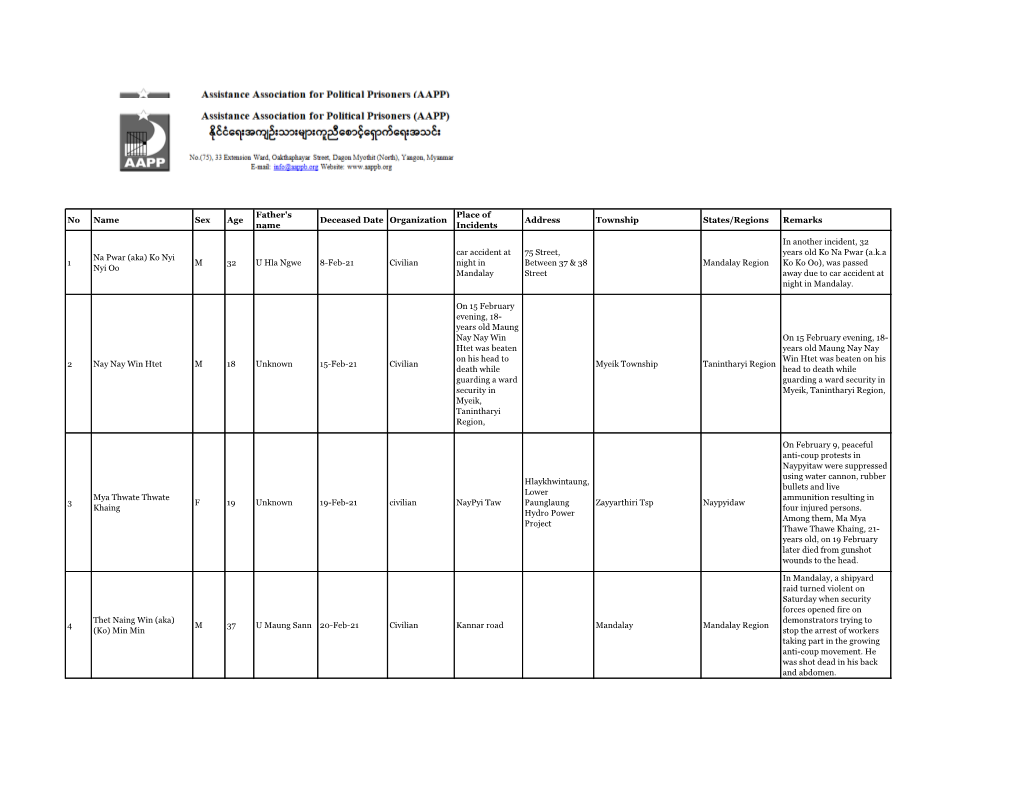 Recent Fatality List (Last Updated on 17 March 2021)Final (To Upload1)