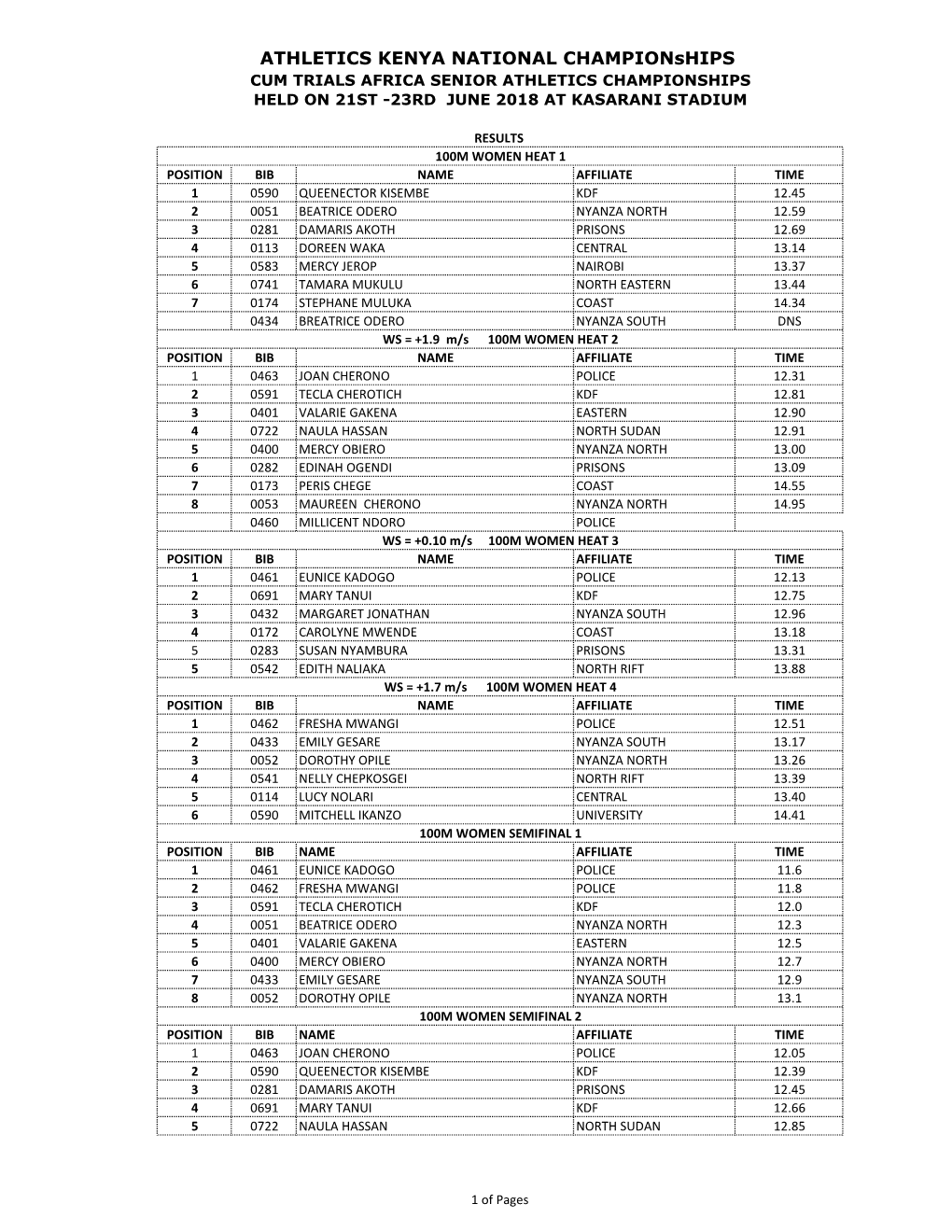 ATHLETICS KENYA NATIONAL Championships CUM TRIALS AFRICA SENIOR ATHLETICS CHAMPIONSHIPS HELD on 21ST -23RD JUNE 2018 at KASARANI STADIUM