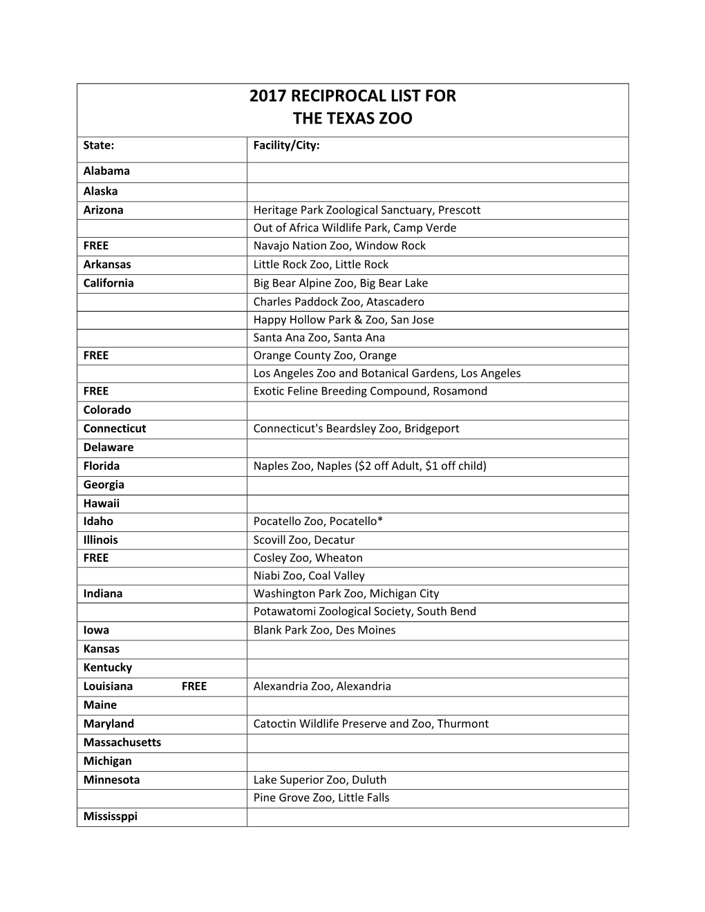 2017 RECIPROCAL LIST for the TEXAS ZOO State: Facility/City