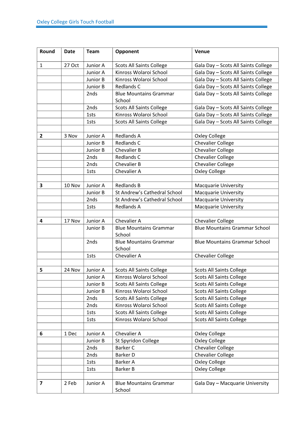 Oxley College Girls Touch Football