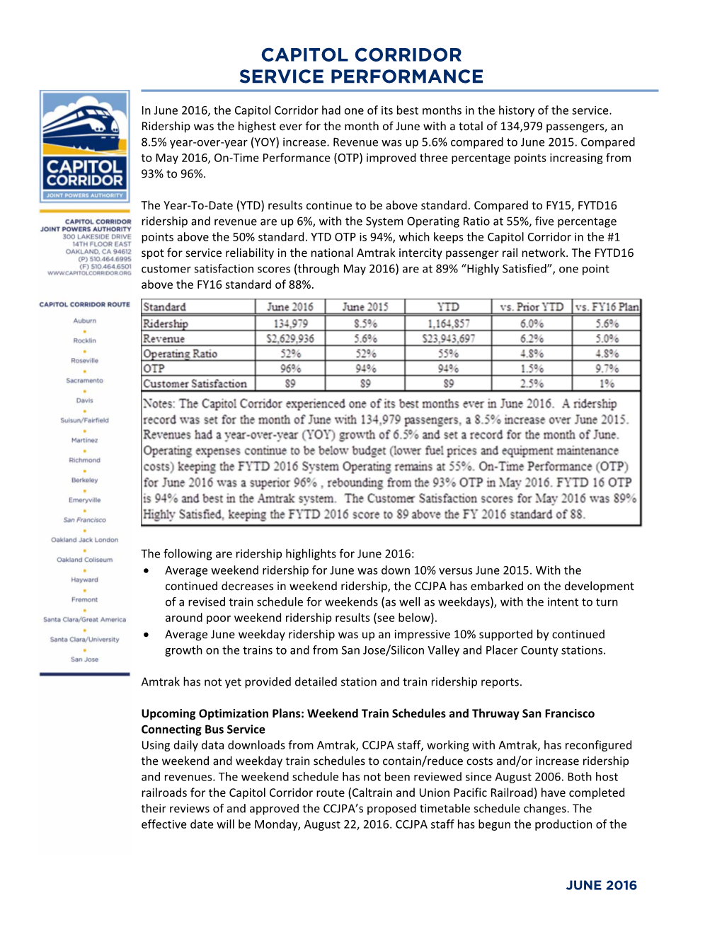 Capitol Corridor Service Performance