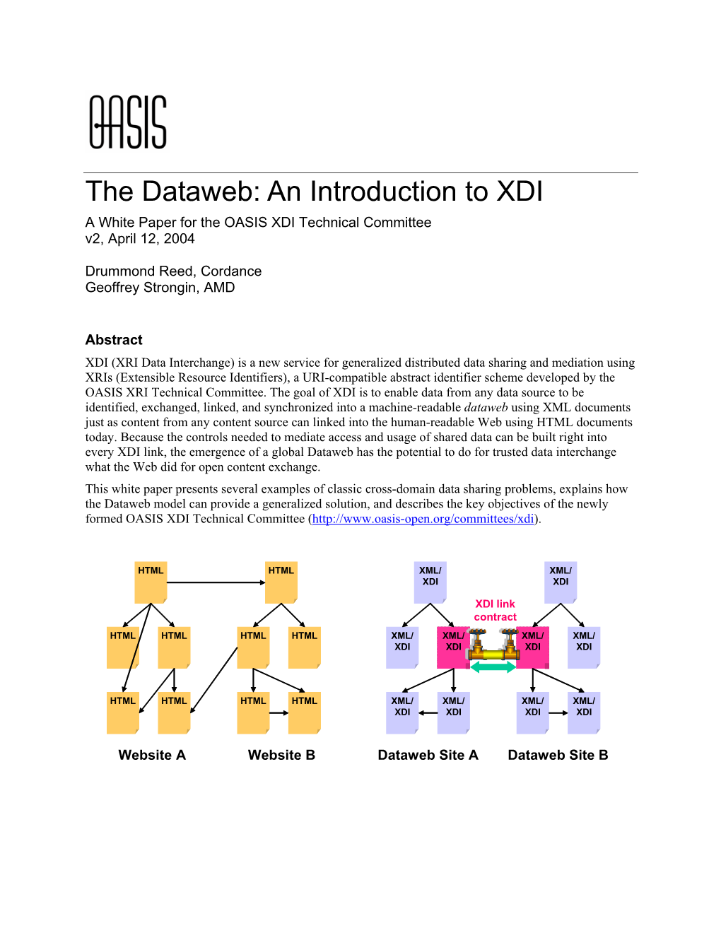 An Introduction to XDI a White Paper for the OASIS XDI Technical Committee V2, April 12, 2004