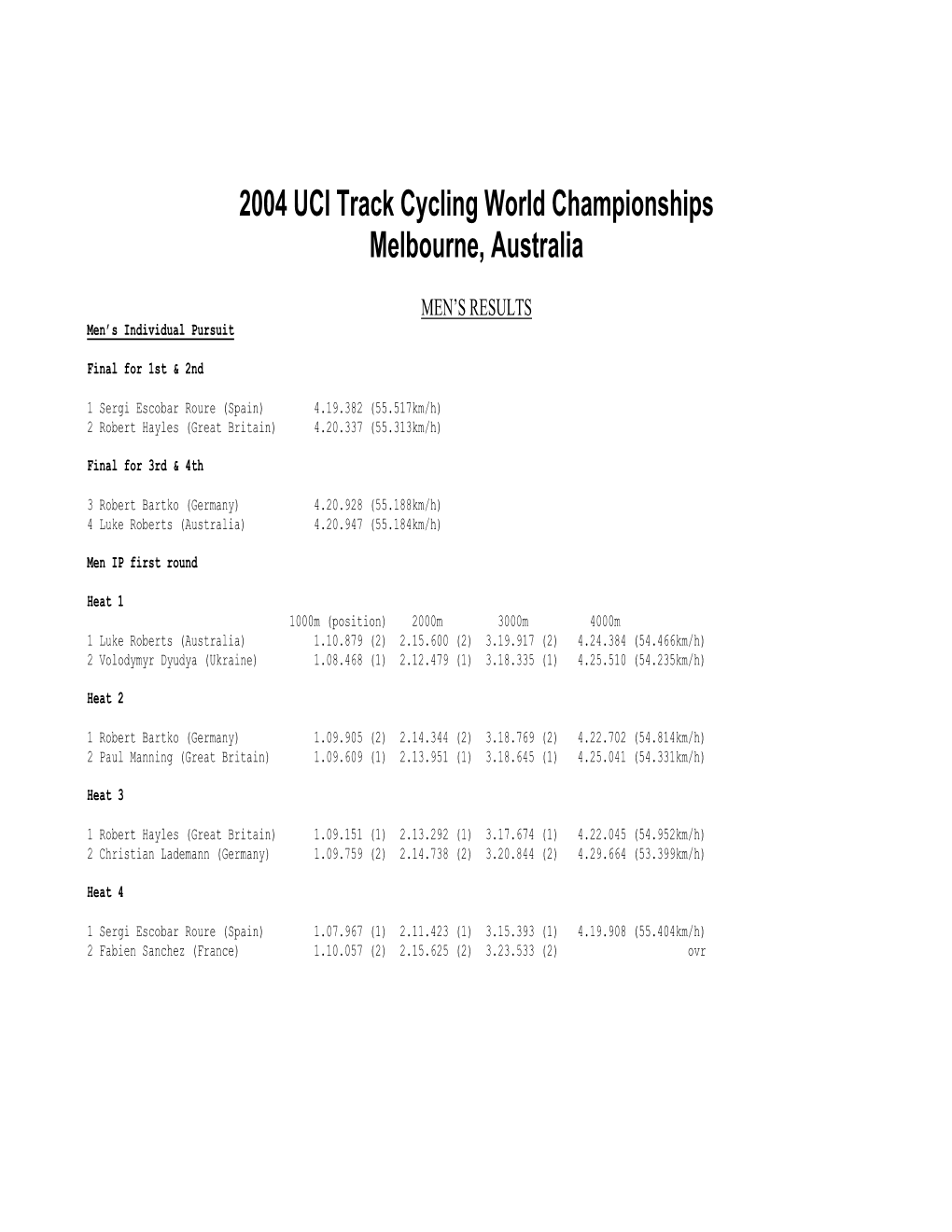 2004 UCI Track Cycling World Championships Melbourne, Australia