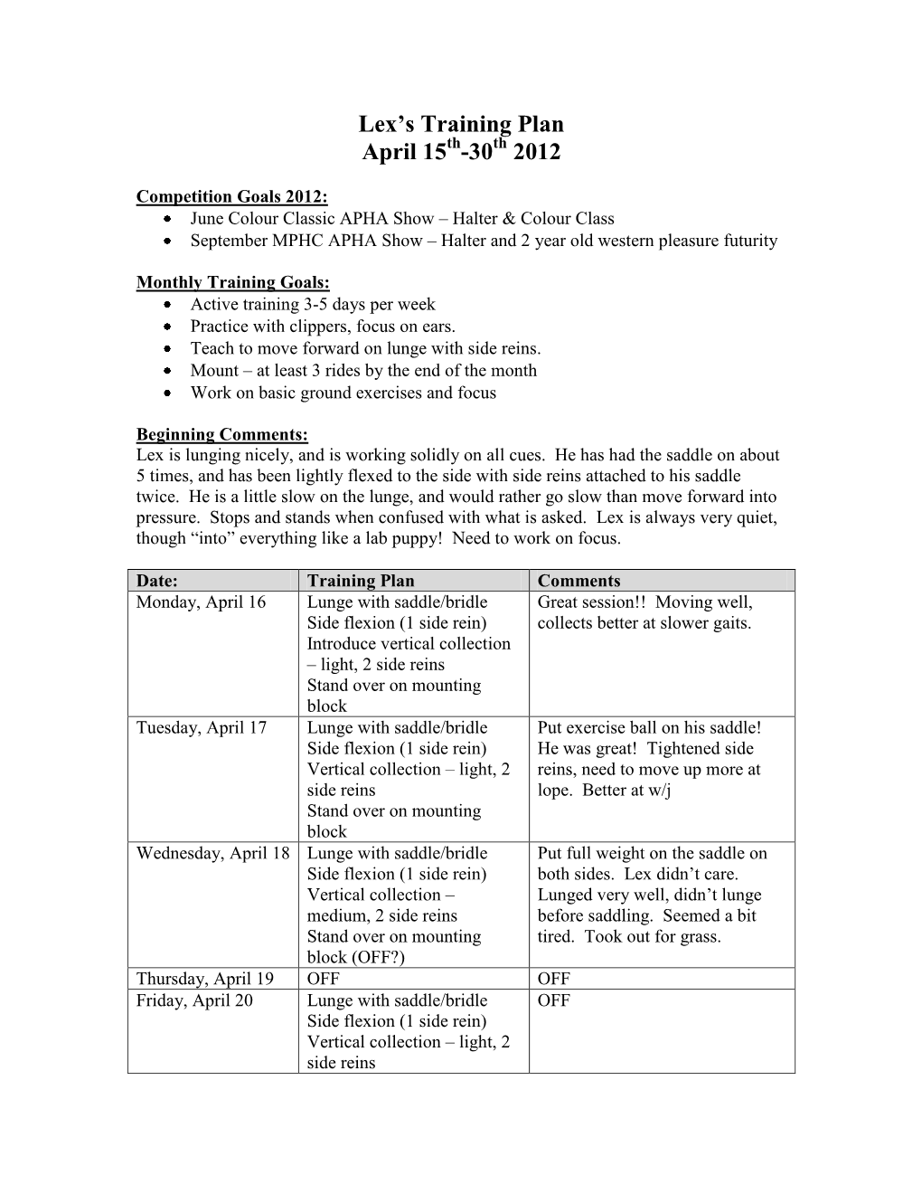 Lex's April Training Progress