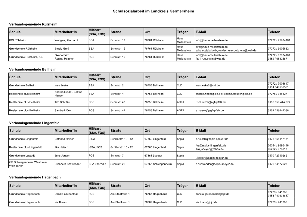 Schulsozialarbeit Im Landkreis Germersheim