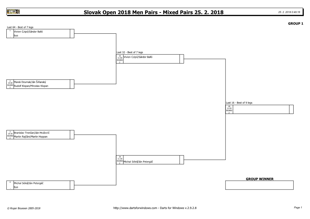 Slovak Open 2018 Men Pairs - Mixed Pairs 25