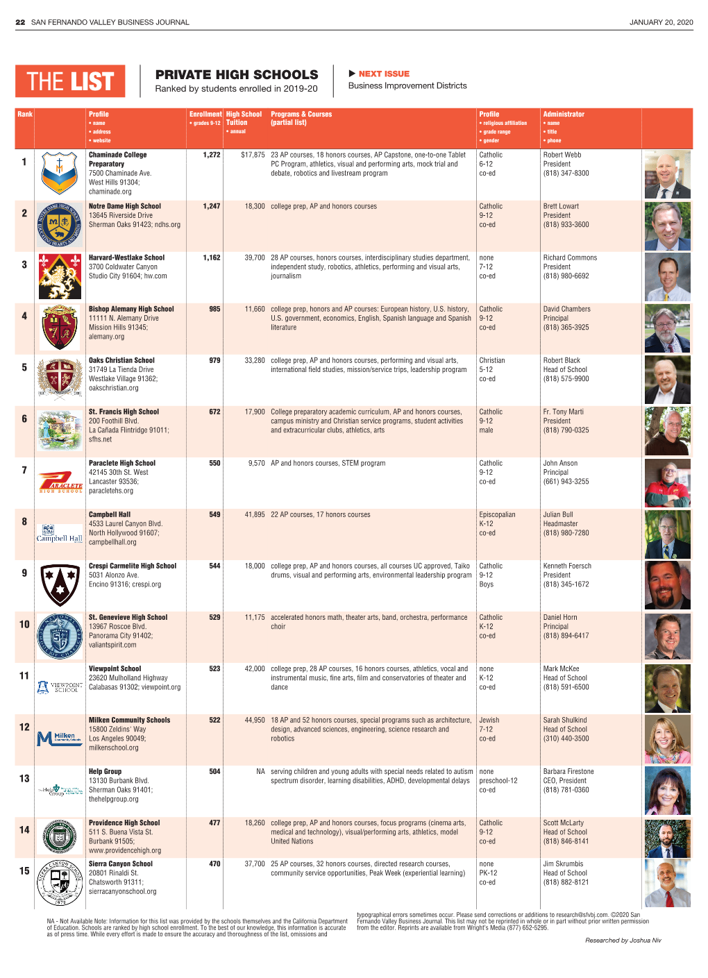 PRIVATE HIGH SCHOOLS  NEXT ISSUE the LIST Ranked by Students Enrolled in 2019-20 Business Improvement Districts