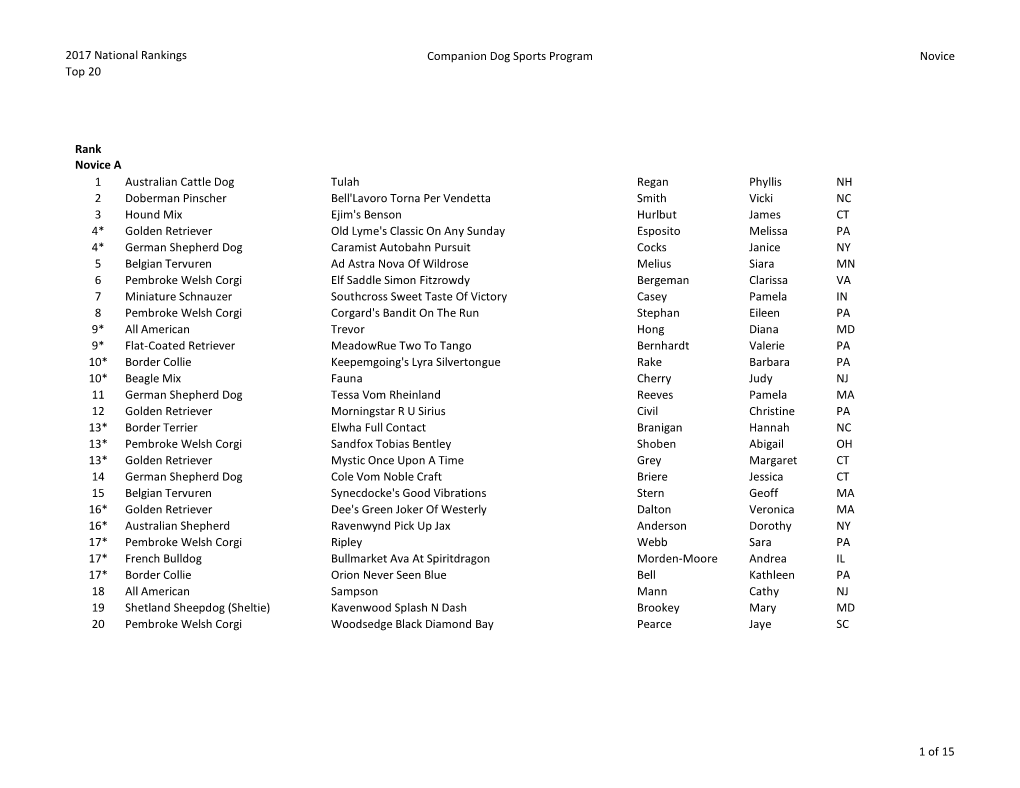 2017 National Rankings Top 20 Companion Dog Sports Program