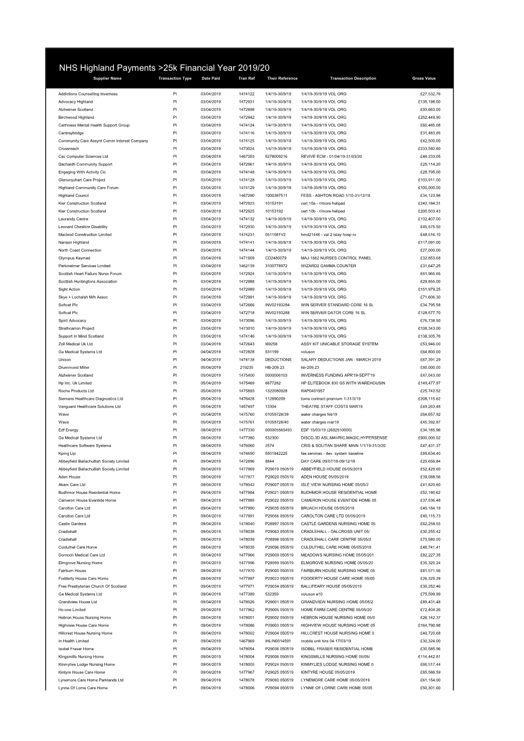 Payments Over £25K to 31 March 2020