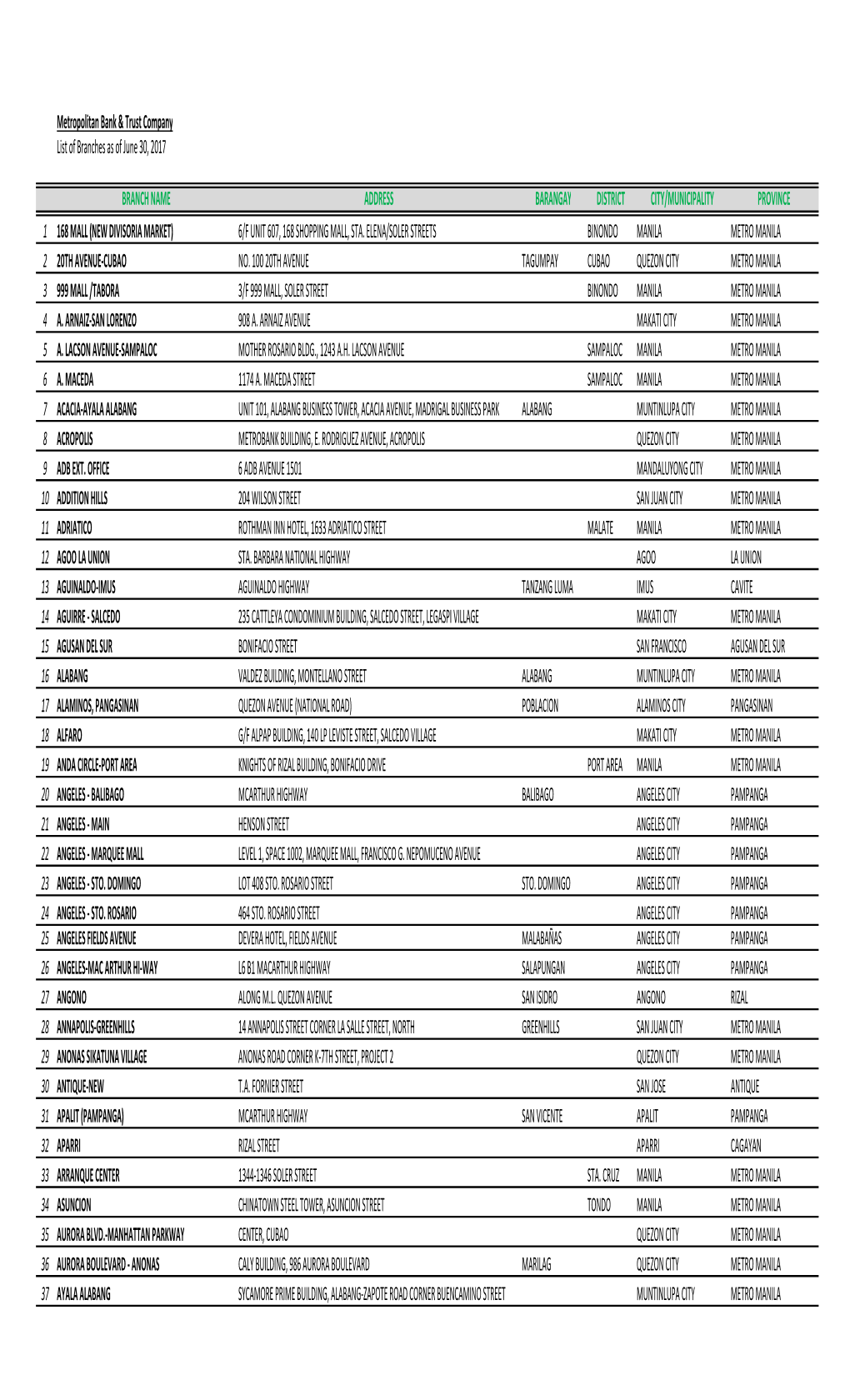 Website Updating Acas List of Branches with Address.Xlsx