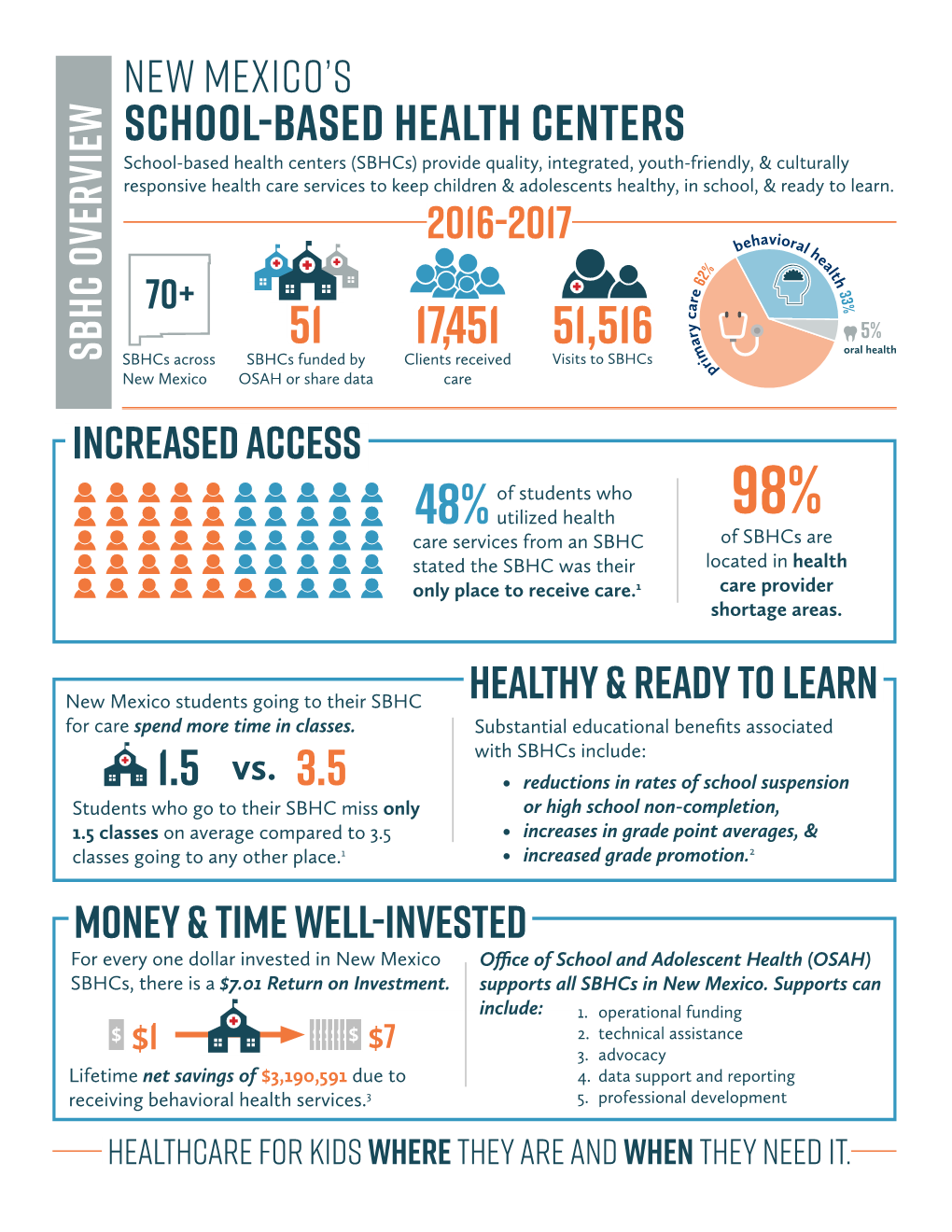 School-Based Health Centers 1.5 Vs