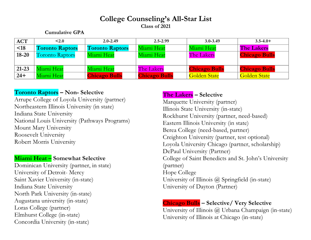 College Counseling's All-Star List