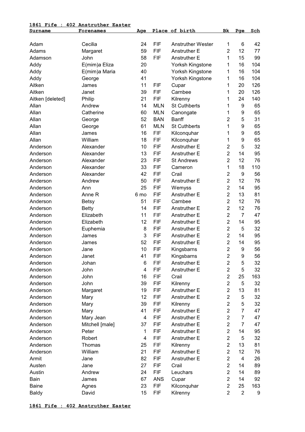 Anstruther Easter Surname Forenames Age Place of Birth Bk Pge Sch