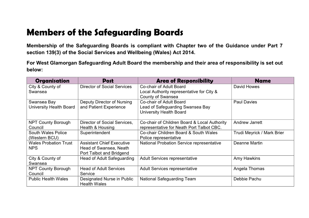 Members of the Safeguarding Boards