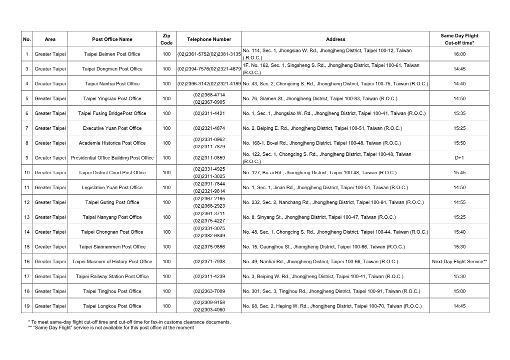 To Meet Same-Day Flight Cut-Off Time and Cut-Off Time for Fax-In Customs Clearance Documents