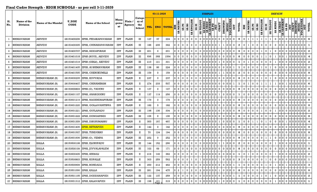 HS RE APPORTION AS PER ROLL 3-11-2020.Xlsx