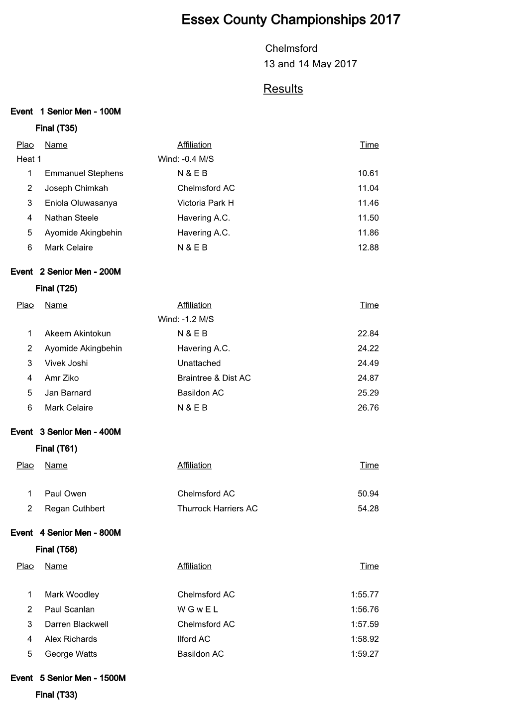 Essex County Championships 2017