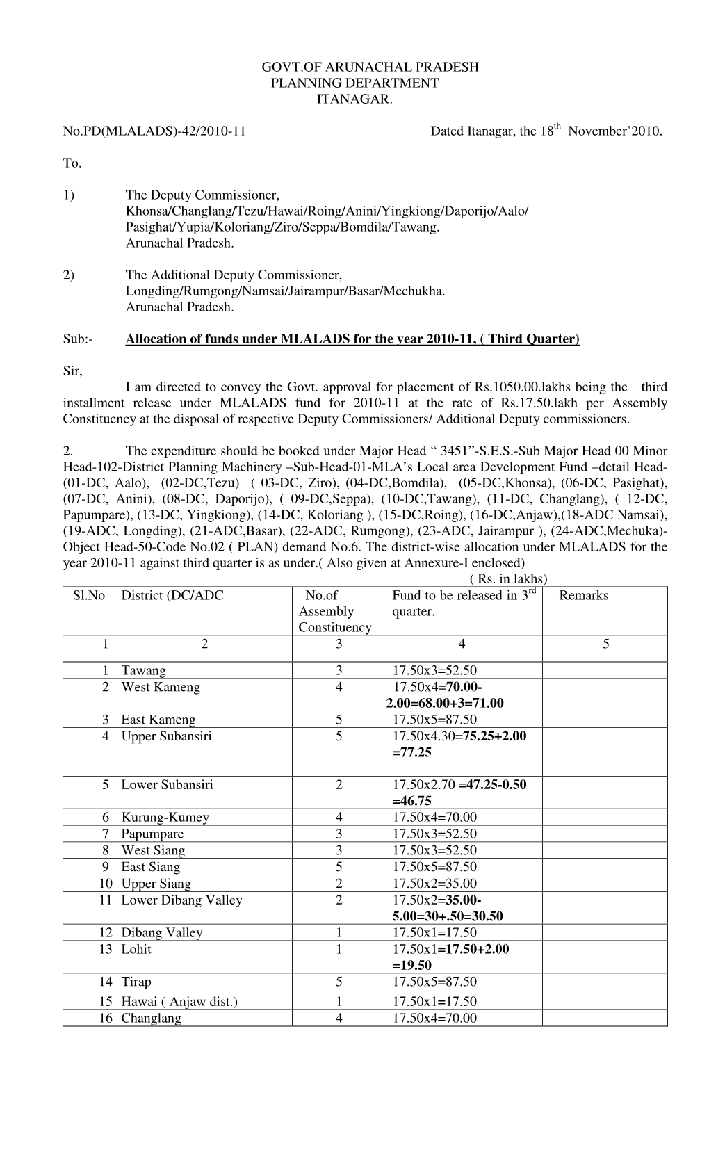 Govt.Of Arunachal Pradesh Planning Department Itanagar