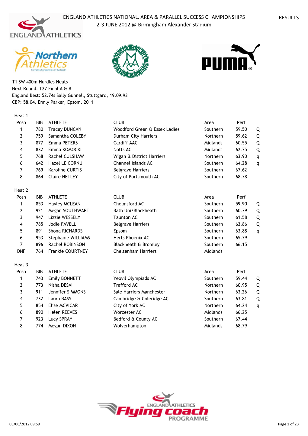 England Athletics National, Area & Parallel Success