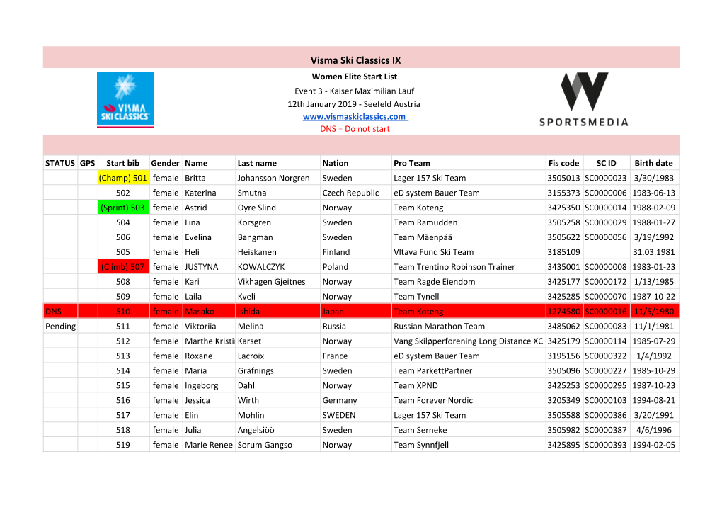 Visma Ski Classics IX Women Elite Start List Event 3 - Kaiser Maximilian Lauf 12Th January 2019 - Seefeld Austria DNS = Do Not Start