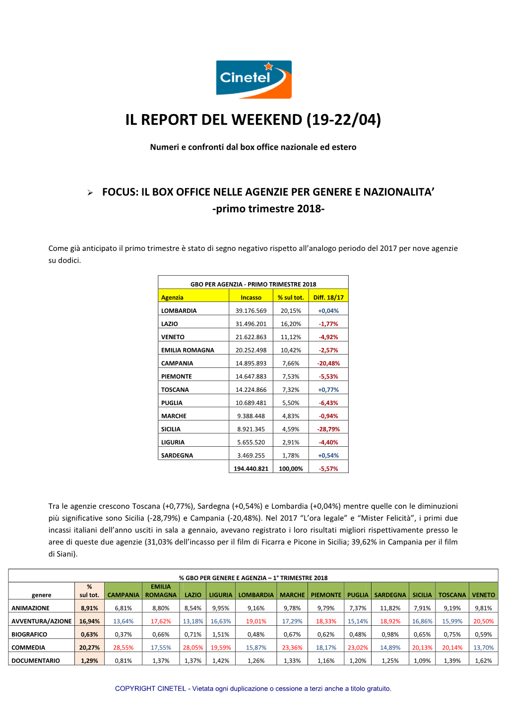 Il Report Del Week Report Del Weekend