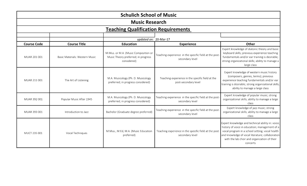 Schulich School of Music Music Research Teaching Qualification Requirements