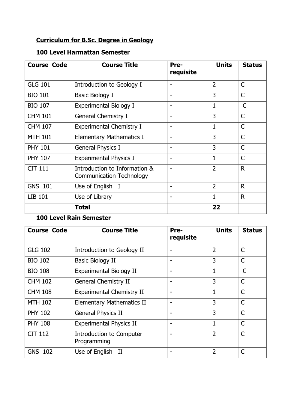 Curriculum for B.Sc. Degree in Geology 100 Level Harmattan