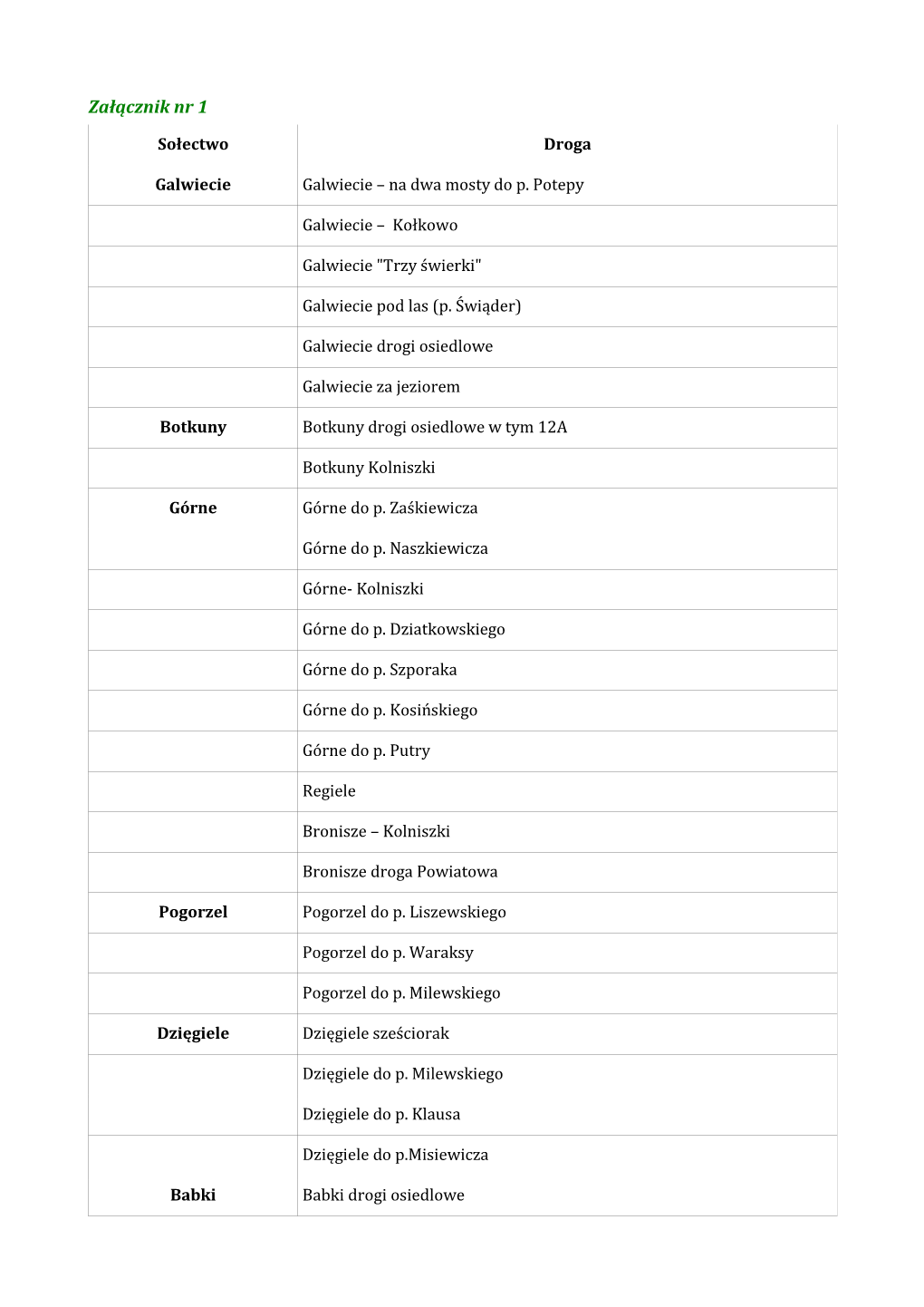 Załącznik Nr1 Gminne.Pdf (Rozmiar Pliku: 197.63