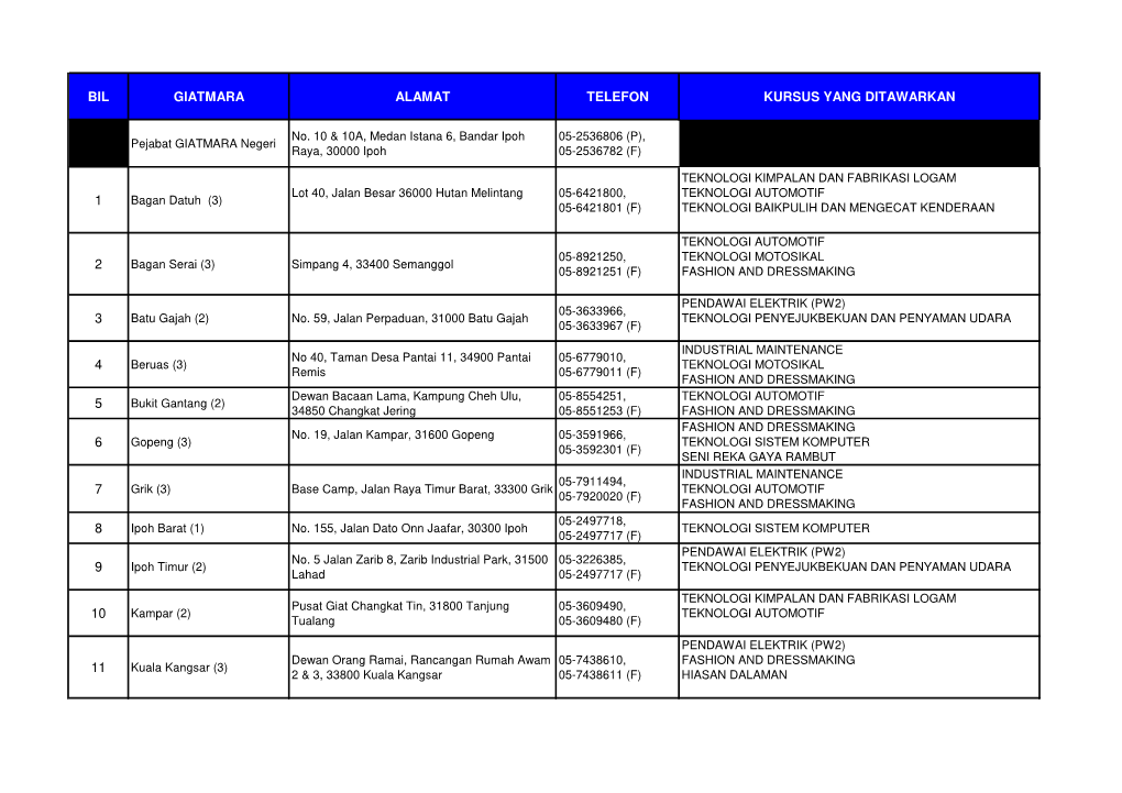 Bil Giatmara Alamat Telefon Kursus Yang Ditawarkan 1 2