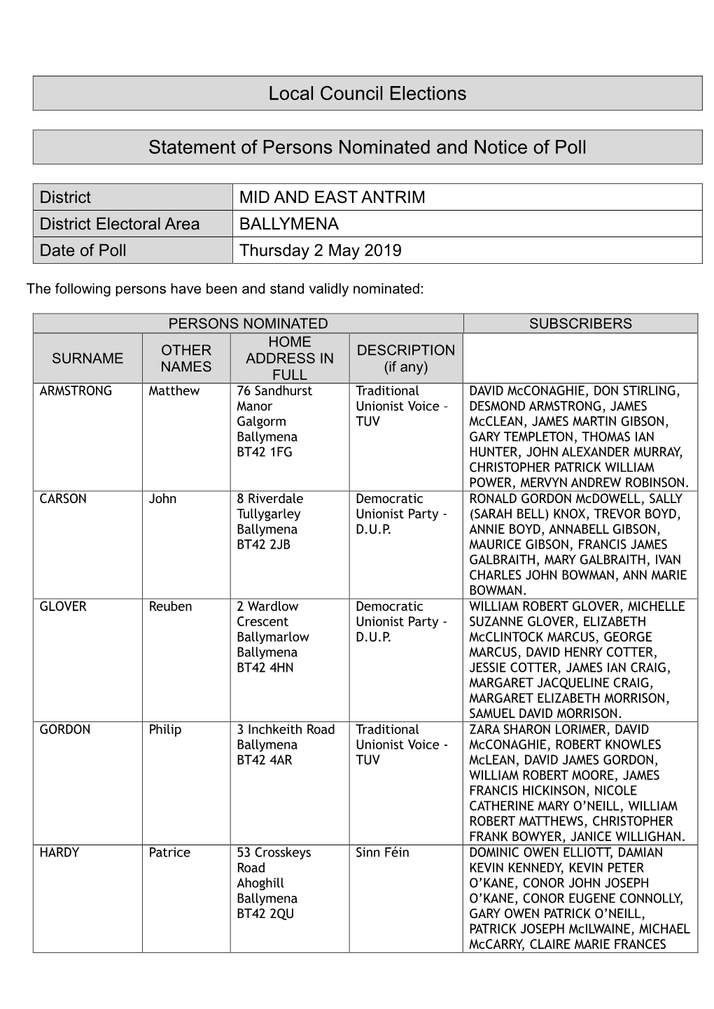 BALLYMENA Date of Poll Thursday 2 May 2019