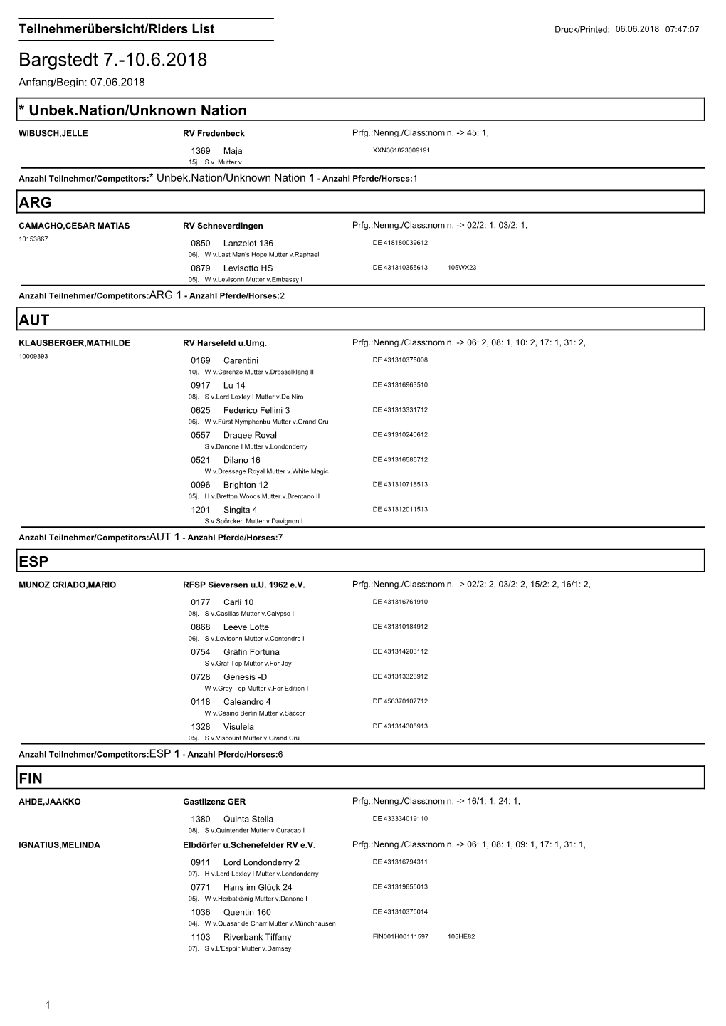 Bargstedt 7.-10.6.2018 Anfang/Begin: 07.06.2018 * Unbek.Nation/Unknown Nation