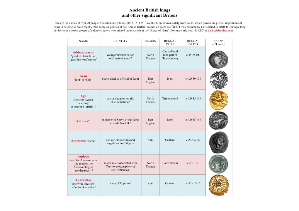 Ancient British Kings and Other Significant Britons