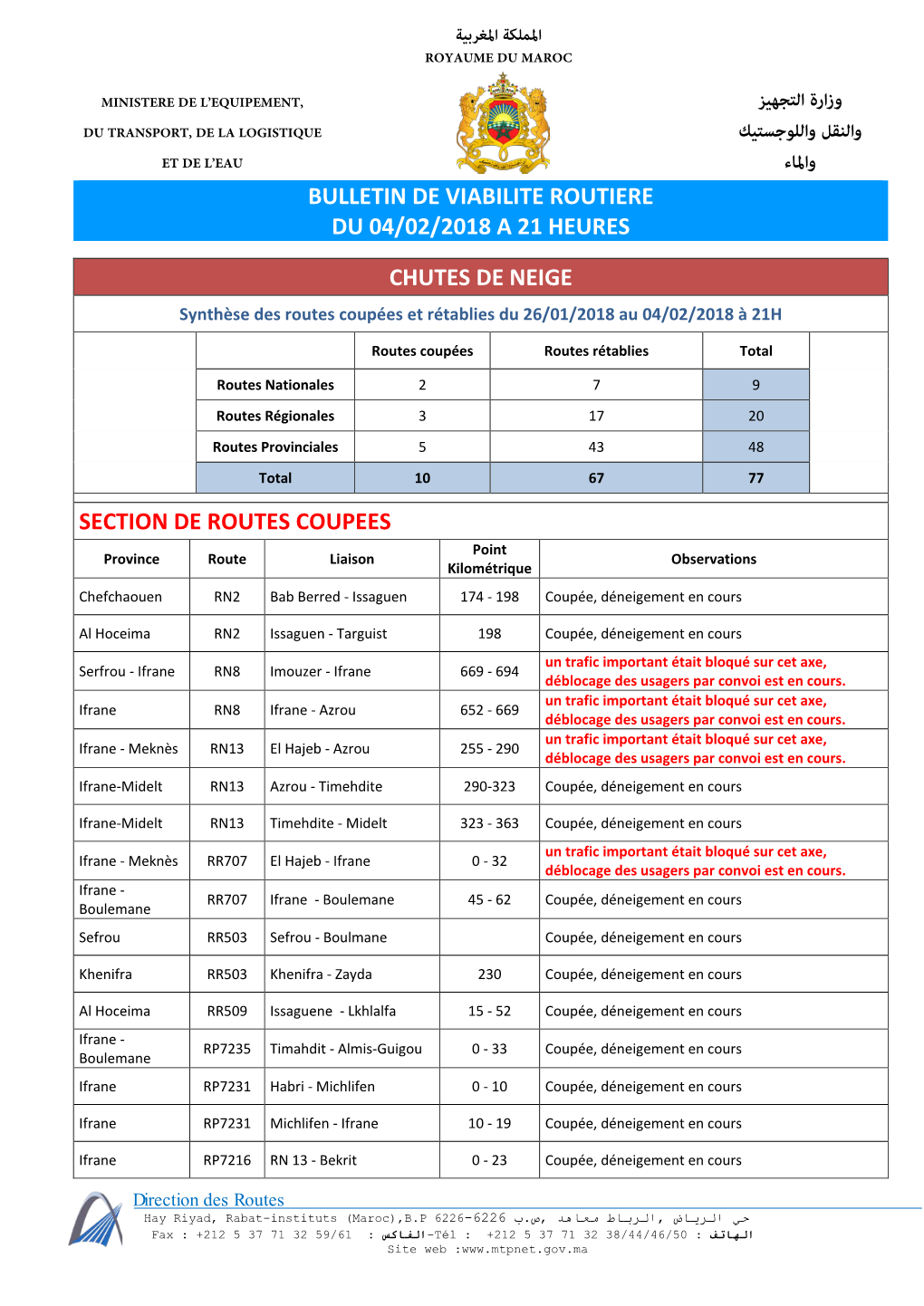 SECTION DE ROUTES COUPEES Point Province Route Liaison Observations Kilométrique Chefchaouen RN2 Bab Berred - Issaguen 174 - 198 Coupée, Déneigement En Cours