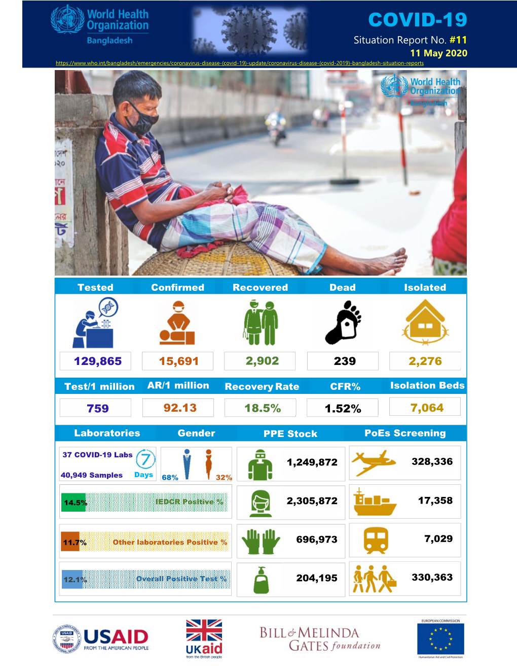 Situation Report 11