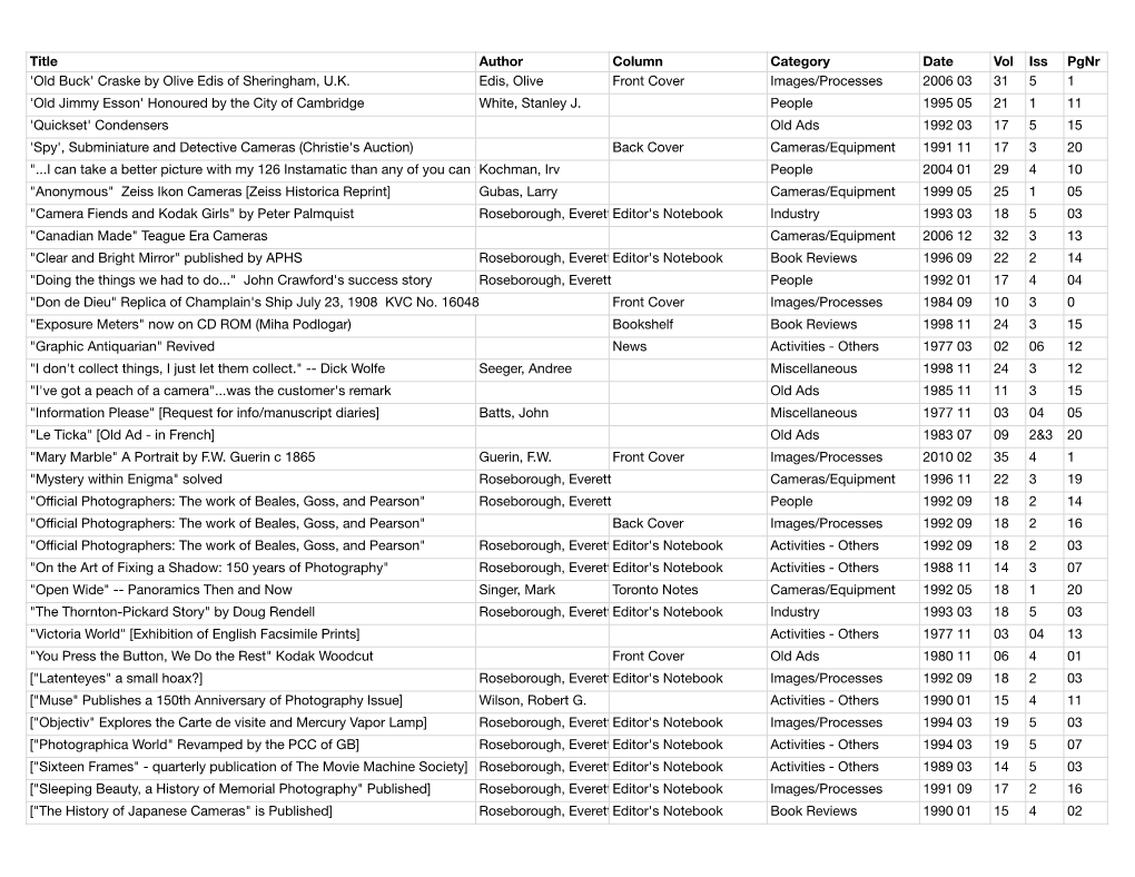 PC Index-1-40.Numbers